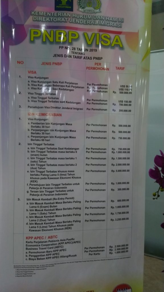 Mengurus Dokumen Perjalanan di Kantor Imigrasi Kuningan